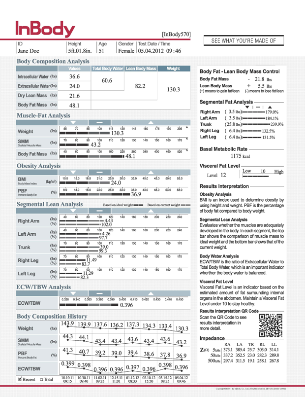 InBody 570 Information Sheet